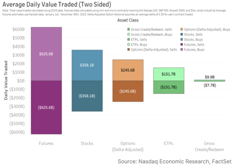 Looking for Futures Arbitrage in the Stock Tape